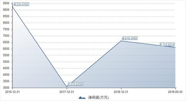 超八成收入依赖苹果公司及其产业链，燕麦科技IPO前景堪忧