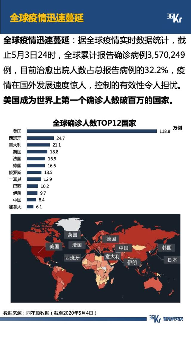 智氪数据 | 阿里京东走出严冬,拼多多复苏还在路上,B站直播惊喜连连,疫情后的互联网仍有奇迹?