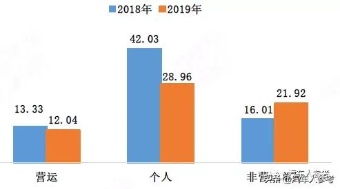 19年新能源汽车和电池，比亚迪，北汽，宁德时代分占第一，2020呢