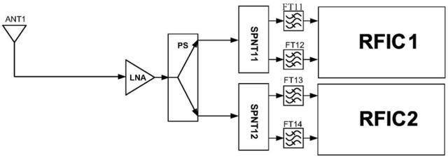 【专利解密】华为射频通路技术