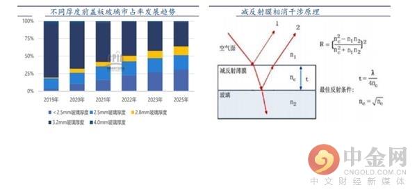 光伏玻璃寡头垄断格局形成
