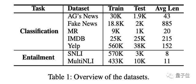 换一下同义词，AI就把句子意思弄反｜华人研究者揭示NLP模型脆弱性