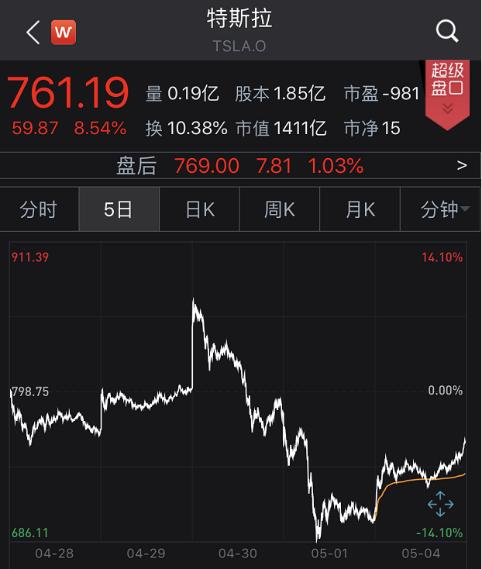 全卖光！马斯克又"疯了":2亿豪宅大甩卖！网友：上火星？