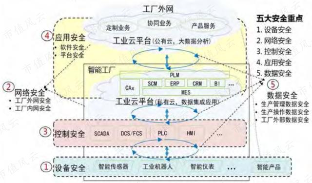 新一轮革命，风口上的工业互联网（附概念股及吾股评分）