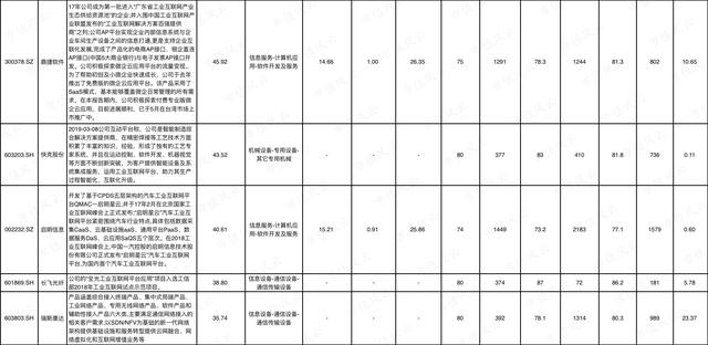 新一轮革命，风口上的工业互联网（附概念股及吾股评分）
