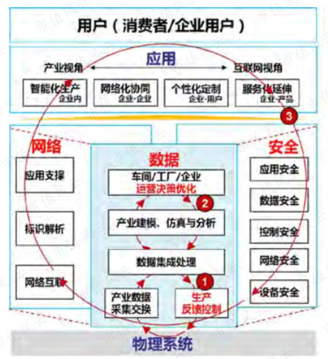 新一轮革命，风口上的工业互联网（附概念股及吾股评分）