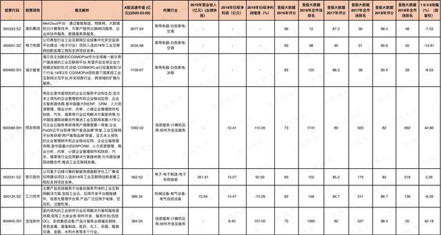 新一轮革命，风口上的工业互联网（附概念股及吾股评分）