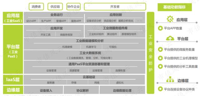 新一轮革命，风口上的工业互联网（附概念股及吾股评分）