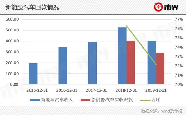 王传福过冬，忙坏巴菲特：口罩订单能缓解比亚迪的焦虑吗？