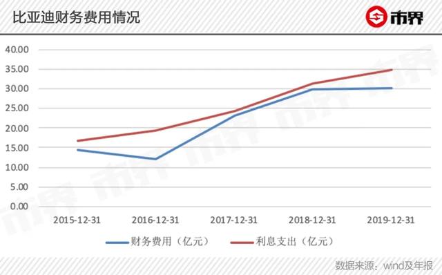 王传福过冬，忙坏巴菲特：口罩订单能缓解比亚迪的焦虑吗？
