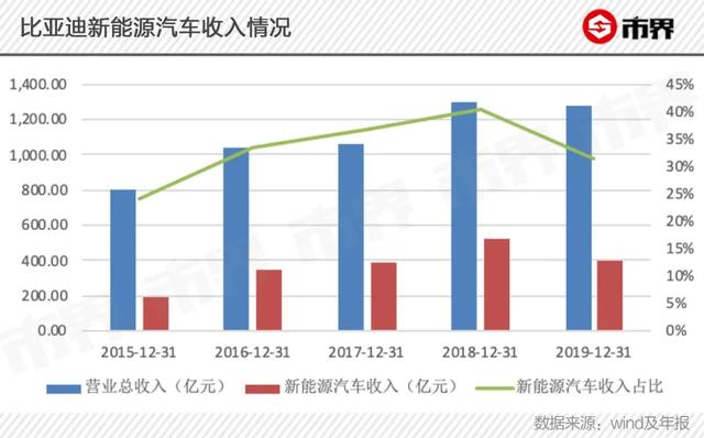 王传福过冬，忙坏巴菲特：口罩订单能缓解比亚迪的焦虑吗？