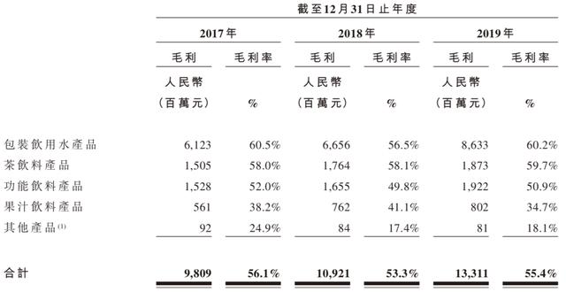 海底捞开快餐店，便利蜂入局茶饮，农夫山泉IPO | 新餐饮半月报