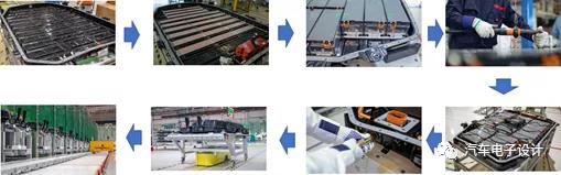 新造车势力威马汽车的电池供应商选择