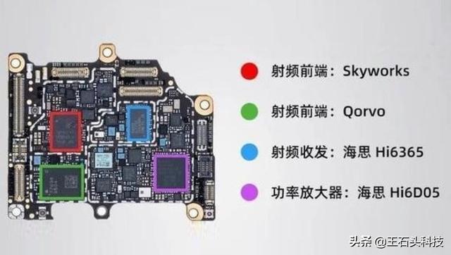 美国射频公司遭重创，华为小米或受影响，可能面临断链？