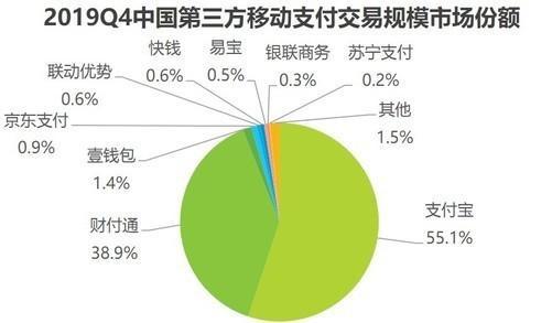 谬谈聚合刷脸支付“三国”，微信支付宝或被“草船借箭”