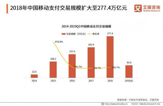 谬谈聚合刷脸支付“三国”，微信支付宝或被“草船借箭”