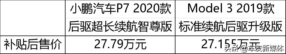 特斯拉再任性降价门槛更低，自主品牌自信接招实力谁更强？