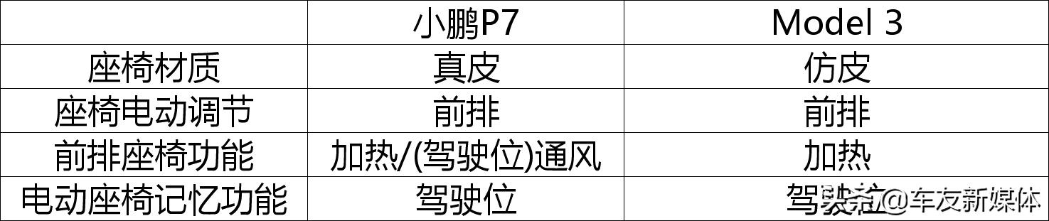 特斯拉再任性降价门槛更低，自主品牌自信接招实力谁更强？