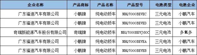 332批公告：19款车型申报 9家电池企业配套