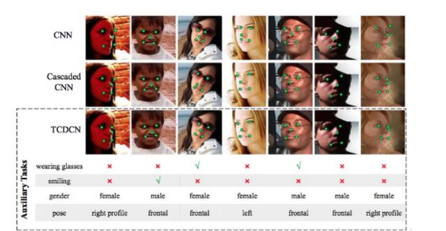 当AI实现多任务学习，它究竟能做什么？