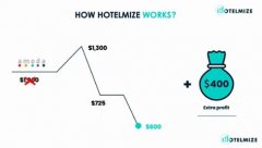阿里投资的以色列酒店科技公司进军中国及亚洲市场