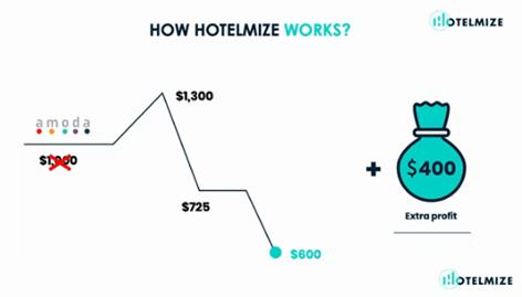阿里投资的以色列酒店科技公司进军中国及亚洲市场