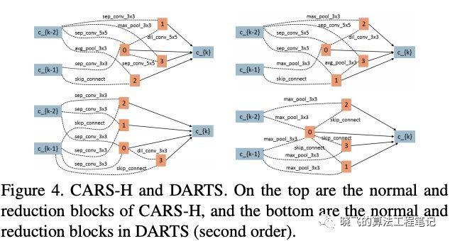 华为提出基于进化算法和权值共享的神经网络结构搜索，CIFAR-10上仅需单卡半天 | CVPR 2020