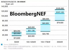 2020年新能源商用充电桩价格调研