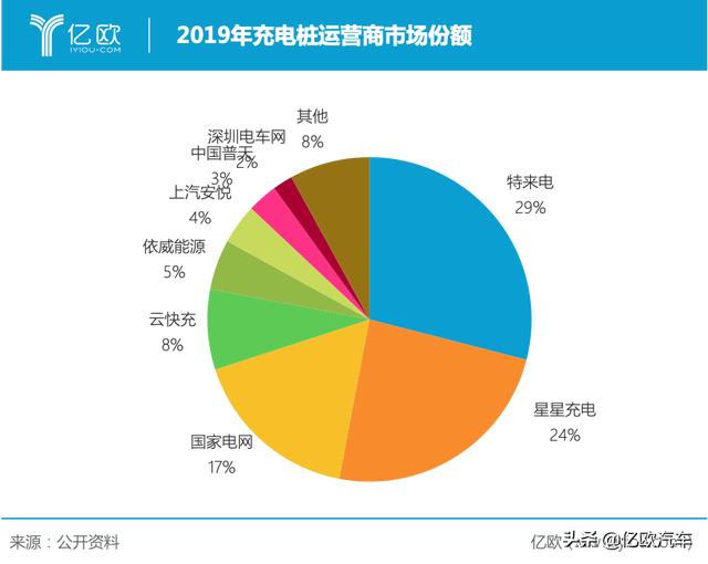 充电桩“头号玩家”的危机