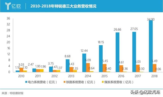 充电桩“头号玩家”的危机