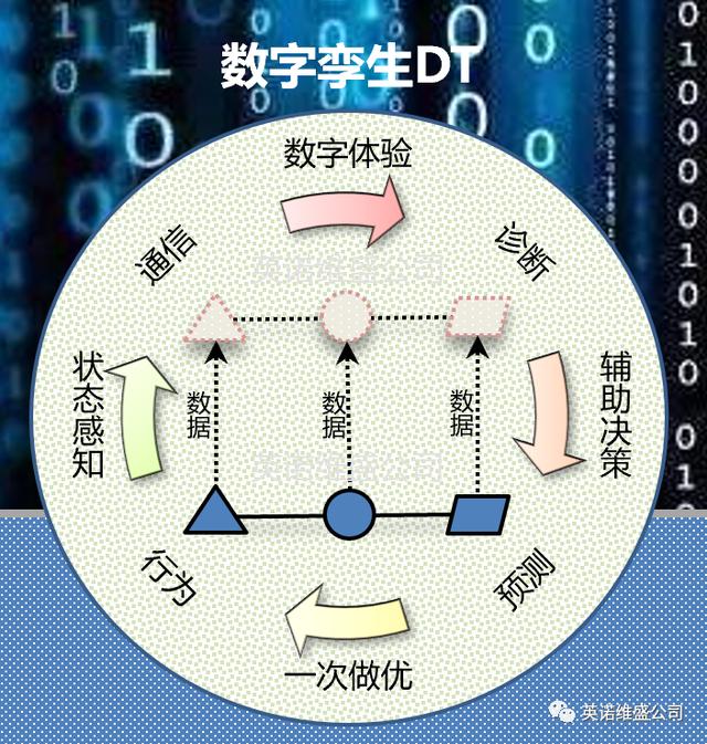 数字孪生、赛博物理系统、智能制造、工业互联网四个术语之辨析