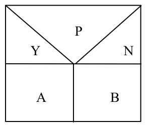 疯狂的iOS程序猿之C语言教程“算法描述之N-S流程图”