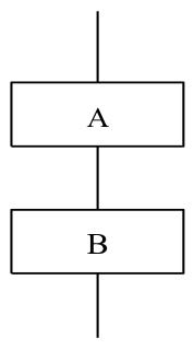 疯狂的iOS程序猿之C语言教程“算法的描述之流程图”
