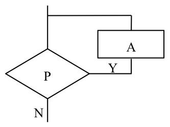 疯狂的iOS程序猿之C语言教程“算法的描述之流程图”