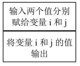 疯狂的iOS程序猿之C语言教程“算法描述之N-S流程图”
