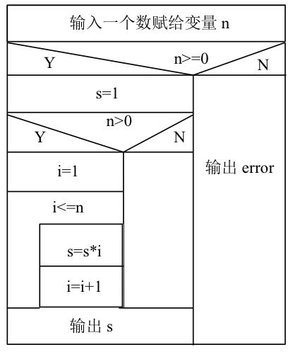 疯狂的iOS程序猿之C语言教程“算法描述之N-S流程图”