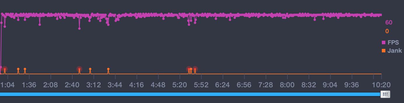 iQOO Z1体验：天玑1000+首秀，性价比太高了