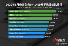 5月高端旗舰性价比排行：华为P40惨遭垫底，小米10Pro排在第三
