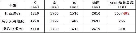 中国版的“特斯拉”终于上市，400km续航，只卖8.98万元起