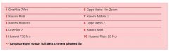 外媒眼中国产十佳：华为P30Pro第五，华为Mate20Pro垫底
