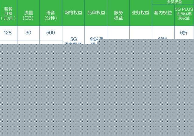 国家发出铁令!三大运营商集体降价,网友:4G,再见了