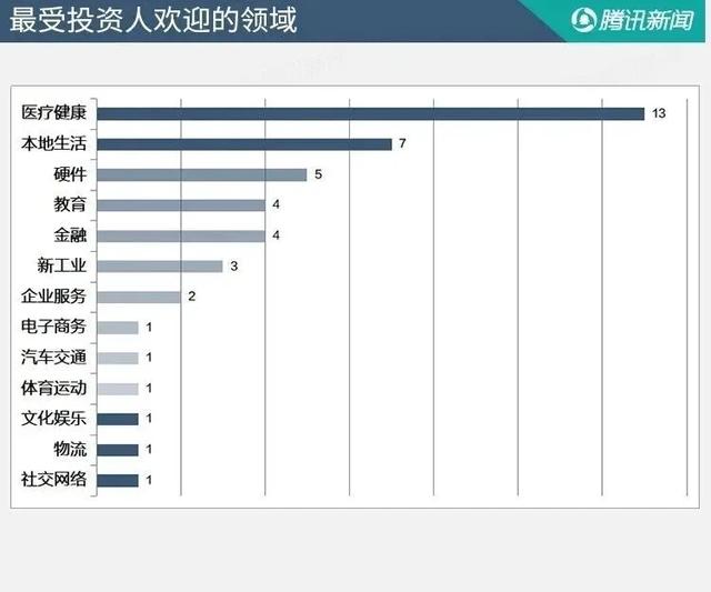 互联网医疗盈利的3种模式