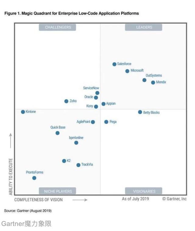 无代码来了，还要程序员吗？