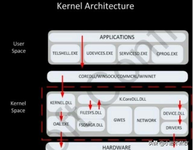 那些相见恨晚的“黑科技”APP，每一款都很有趣哦！
