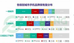 OPPO全球营销总裁沈义人宣布离职，背后是营销策略的失败