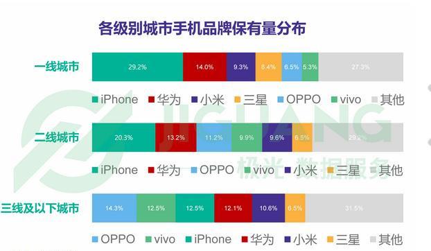 OPPO全球营销总裁沈义人宣布离职，背后是营销策略的失败