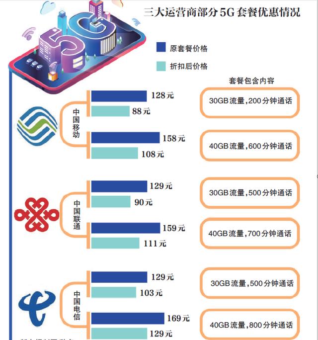 中国移动突然重磅宣布:6月30日前下线这些套餐,将不再办理