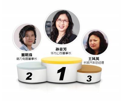 华为董事长不是任正非吗？为何她屡次出手挽救华为，她是谁