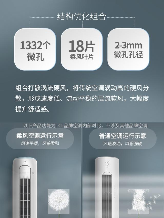 不要再听销售员“王婆卖瓜”了，学会这几招就能选对空调