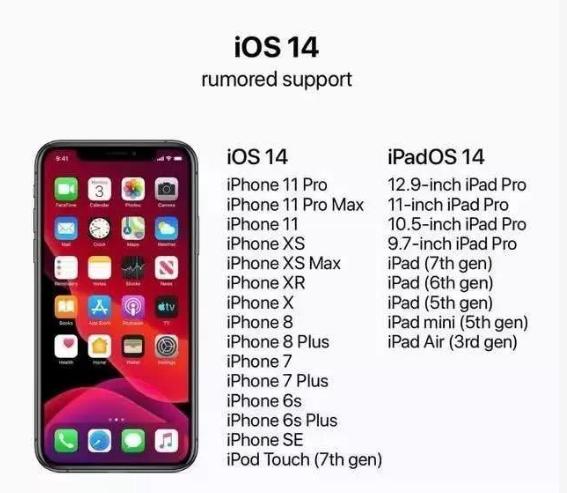 iOS 14覆盖多款老机型升级，新增三大功能，你平常会用到的最多